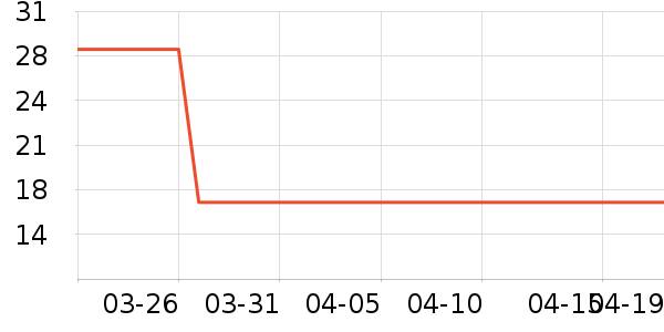 �Ź�������ʷ�۸�