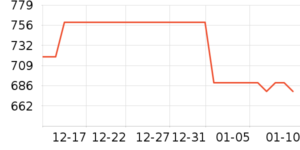 ����ϴ�»���ʷ�۸�