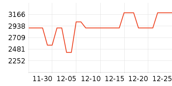 ������ˮ����ʷ�۸�