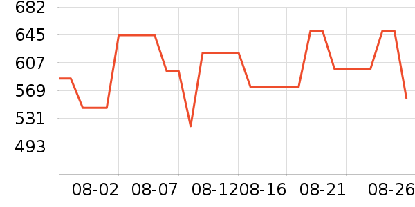 �ܴ���ʱ�н�ָ/������ʷ�۸�