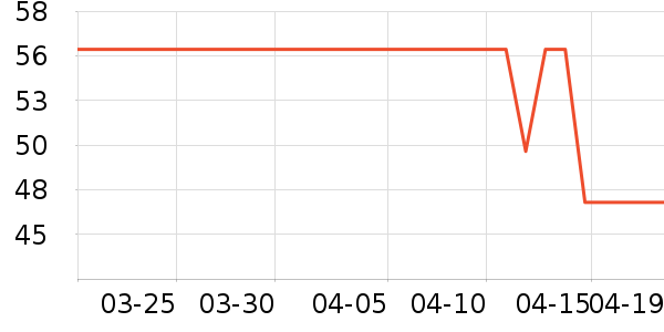 ά���ֽ��ʷ�۸�