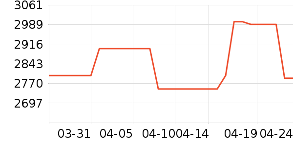 ����ϴ�»���ʷ�۸�