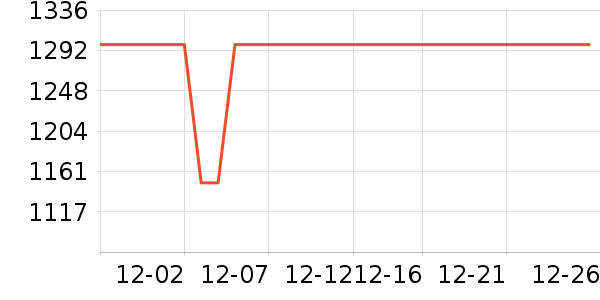 ���������ɻ���ʷ�۸�