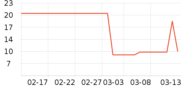 ����������ʷ�۸�