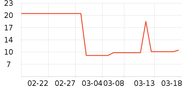 ����������ʷ�۸�