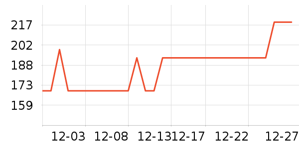 ���ϴ�˹�˶�T��/POLO����ʷ�۸�