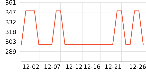 ˫���˵�����װ��ʷ�۸�