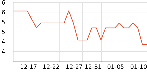 ����Ʒ�Ƹ��/������ʷ�۸�