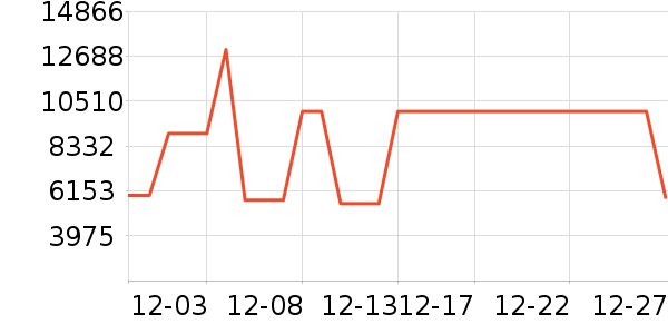 ��������ʷ�۸�