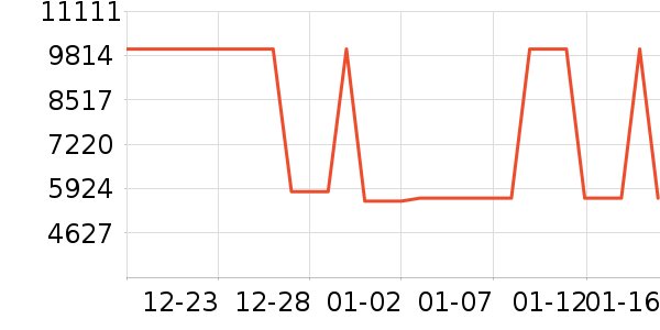 ������е��ʷ�۸�