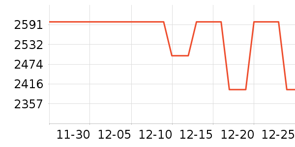 ��˶��ʾ����ʷ�۸�