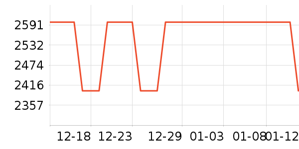 ��˶��ʾ����ʷ�۸�