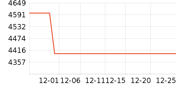 �ſ�˹�ƹ���ʷ�۸�