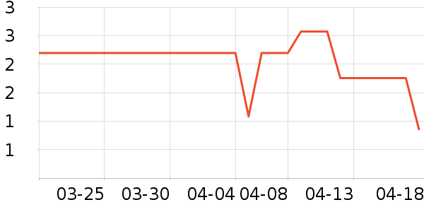 ɽͷ�ִ���๤����ʷ�۸�