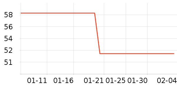 Foss Phil���п���ʷ�۸�
