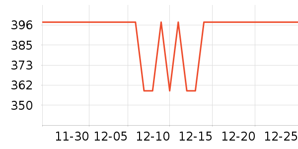 ��������������ʷ�۸�