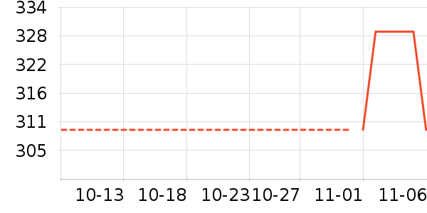 �����ʷ�۸�