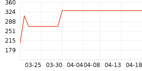 ��̤����Ь����ʷ�۸�