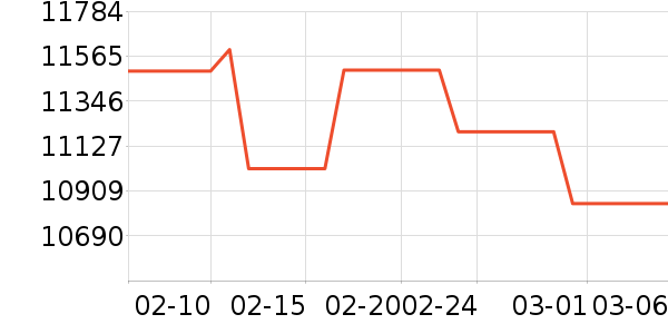 �����յ���ʷ�۸�