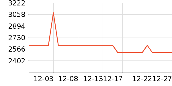 ����ɳ����ʷ�۸�