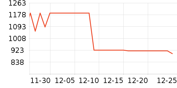 ���ճ����̷���ʷ�۸�