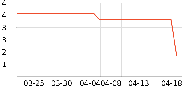 ɽͷ�ִ���๤����ʷ�۸�