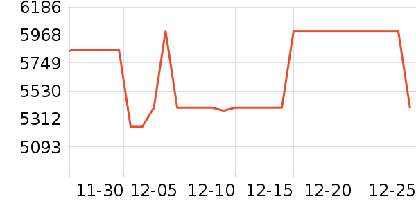 С���ϴ����װ��ʷ�۸�
