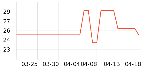 �ǰ��ܱ�����ʷ�۸�