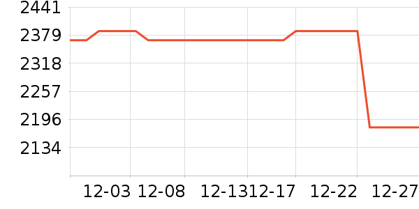 С���ֻ���ʷ�۸�