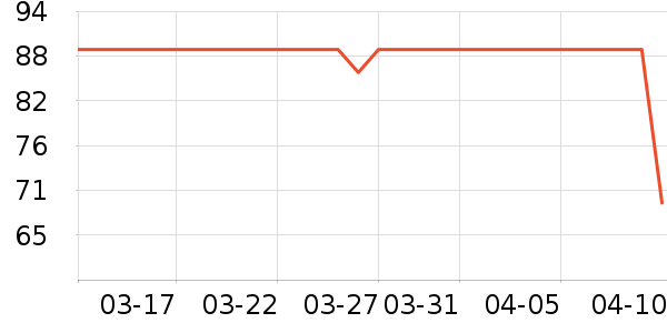 ����������ʽPolo����ʷ�۸�