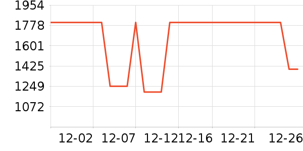 �µ���ϴЬ����ʷ�۸�