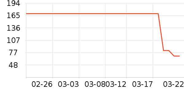 B.Duck��ͯ��Ь/ɳ̲Ь��ʷ�۸�