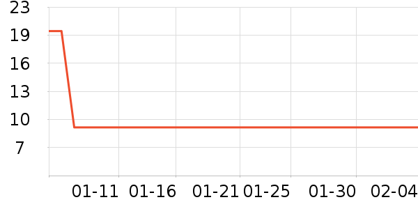 ����������Ʒ��ʷ�۸�