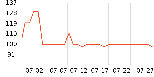 �������沿������ʷ�۸�