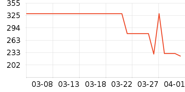 MeetMetroŮʽ������ʷ�۸�