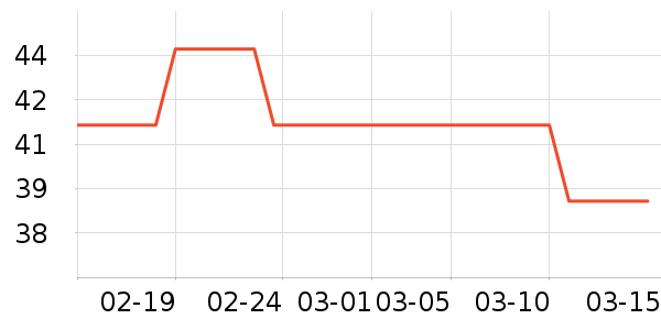 ͬ��������Ӫ��������ʷ�۸�