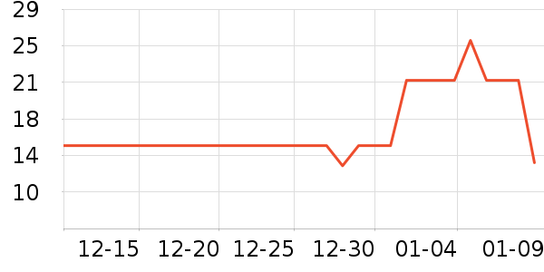 ʩ�͵¿���/������ʷ�۸�