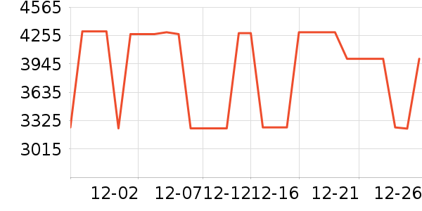 ���յ���ʷ�۸�