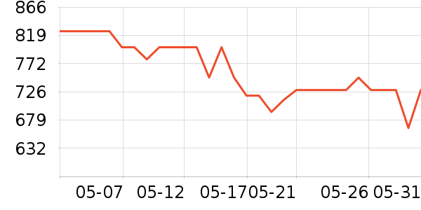 ��������������ʷ�۸�