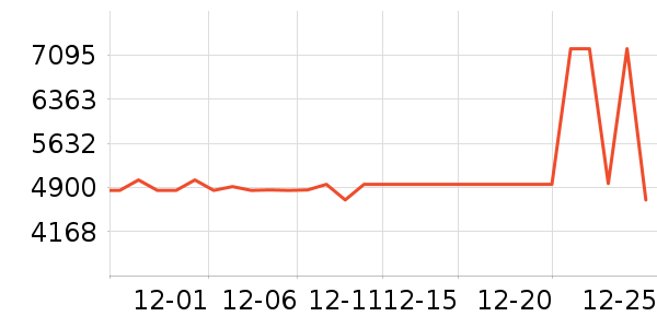 ���ſƼ���������ʷ�۸�