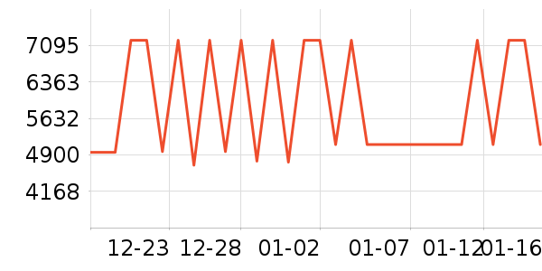 ���ſƼ�������е��ʷ�۸�