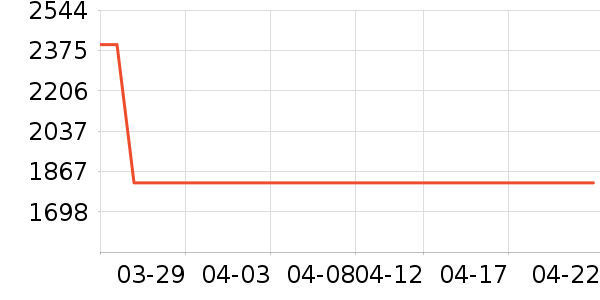 ������ɽ�س�/��·����ʷ�۸�