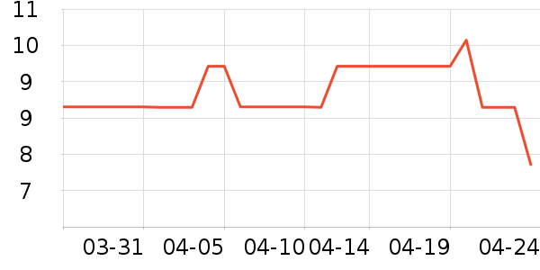 �ǰ��ܱ�����ʷ�۸�