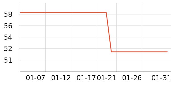 Foss Phil���п���ʷ�۸�