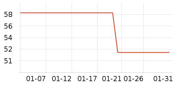 Foss Phil���п���ʷ�۸�