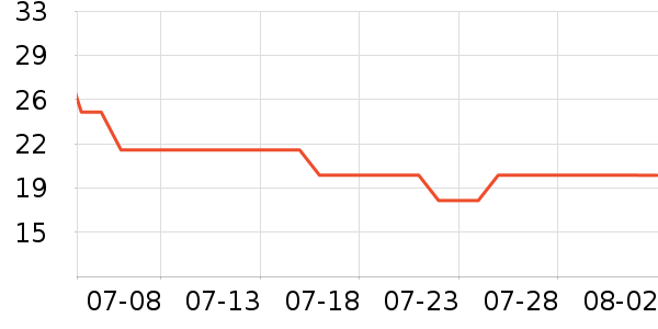 ��Ʒ��������Ʒ��ʷ�۸�