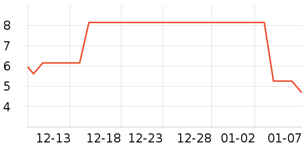 ��ӯ����Ů����ʷ�۸�