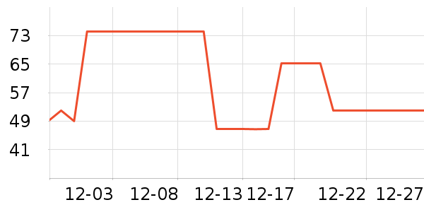 ������ϴ����װ��ʷ�۸�