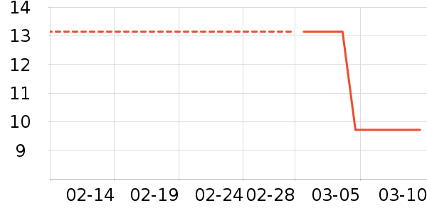 �������������е��ʷ�۸�