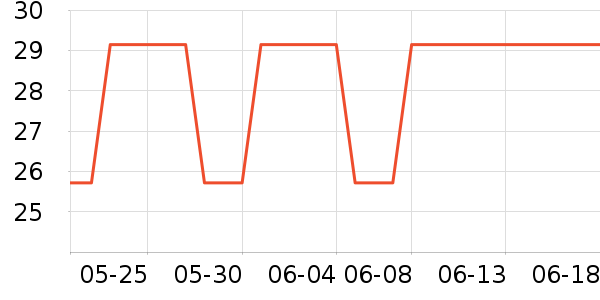 ͨ�������ҵ������ʷ�۸�